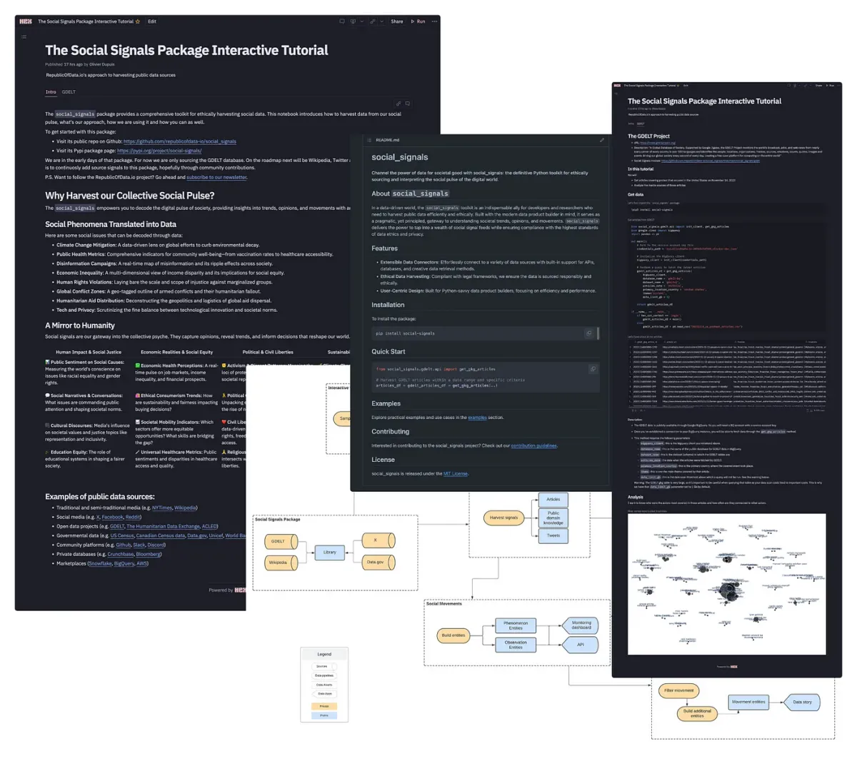 Harnessing the Power of Public Social Data