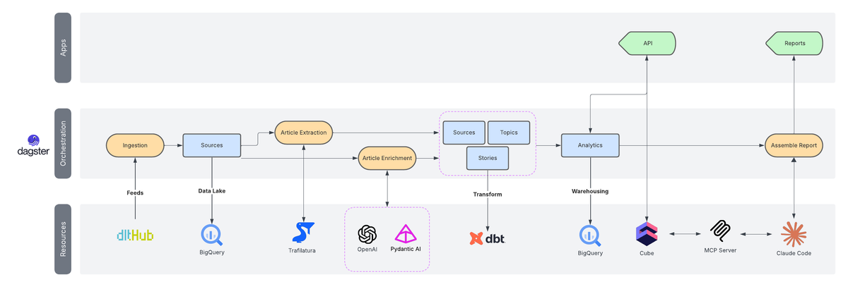 The 7 Layers of Market Intelligence in a Box