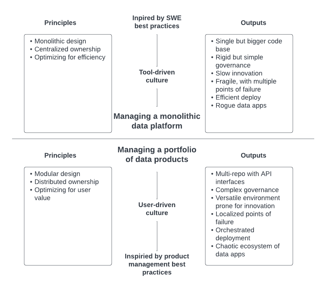 Thinking outside the MDS box